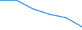 Unit of measure: Number / International Standard Classification of Education (ISCED 2011): Short-cycle tertiary education / Mobility: Study period and/or work placement / Geopolitical entity (partner): Europe / Sex: Total / Geopolitical entity (reporting): Denmark