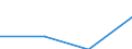 Unit of measure: Number / International Standard Classification of Education (ISCED 2011): Short-cycle tertiary education / Mobility: Study period and/or work placement / Geopolitical entity (partner): Europe / Sex: Total / Geopolitical entity (reporting): Belgium