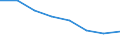 Unit of measure: Number / International Standard Classification of Education (ISCED 2011): Short-cycle tertiary education / Mobility: Study period and/or work placement / Geopolitical entity (partner): Europe / Sex: Total / Geopolitical entity (reporting): Denmark