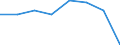 Unit of measure: Number / International Standard Classification of Education (ISCED 2011): Short-cycle tertiary education / Mobility: Study period and/or work placement / Geopolitical entity (partner): Europe / Sex: Total / Geopolitical entity (reporting): France