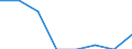 Unit of measure: Number / International Standard Classification of Education (ISCED 2011): Short-cycle tertiary education / Mobility: Study period and/or work placement / Geopolitical entity (partner): Europe / Sex: Total / Geopolitical entity (reporting): Malta
