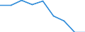Unit of measure: Number / International Standard Classification of Education (ISCED 2011): Short-cycle tertiary education / Mobility: Study period and/or work placement / Geopolitical entity (partner): Europe / Sex: Total / Geopolitical entity (reporting): Netherlands