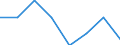 Unit of measure: Number / International Standard Classification of Education (ISCED 2011): Short-cycle tertiary education / Mobility: Study period and/or work placement / Geopolitical entity (partner): Europe / Sex: Total / Geopolitical entity (reporting): Slovenia