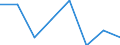 Unit of measure: Number / International Standard Classification of Education (ISCED 2011): Short-cycle tertiary education / Mobility: Study period and/or work placement / Geopolitical entity (partner): Europe / Sex: Total / Geopolitical entity (reporting): Sweden