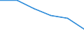 Unit of measure: Number / International Standard Classification of Education (ISCED 2011): Short-cycle tertiary education / Mobility: Study period and/or work placement / Geopolitical entity (partner): Europe / Sex: Males / Geopolitical entity (reporting): Denmark