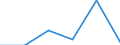 Unit of measure: Number / International Standard Classification of Education (ISCED 2011): Short-cycle tertiary education / Mobility: Study period and/or work placement / Geopolitical entity (partner): Europe / Sex: Females / Geopolitical entity (reporting): Cyprus