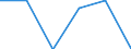 Unit of measure: Number / International Standard Classification of Education (ISCED 2011): Short-cycle tertiary education / Mobility: Study period and/or work placement / Geopolitical entity (partner): Europe / Sex: Females / Geopolitical entity (reporting): Sweden