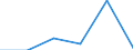 Unit of measure: Number / International Standard Classification of Education (ISCED 2011): Short-cycle tertiary education / Mobility: Study period and/or work placement / Geopolitical entity (partner): European Union - 27 countries (from 2020) / Sex: Total / Geopolitical entity (reporting): Cyprus