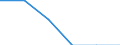 Unit of measure: Number / International Standard Classification of Education (ISCED 2011): Short-cycle tertiary education / Mobility: Study period and/or work placement / Geopolitical entity (partner): European Union - 27 countries (from 2020) / Sex: Total / Geopolitical entity (reporting): Malta