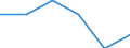 Unit of measure: Number / International Standard Classification of Education (ISCED 2011): Short-cycle tertiary education / Mobility: Study period and/or work placement / Geopolitical entity (partner): European Union - 27 countries (from 2020) / Sex: Total / Geopolitical entity (reporting): Slovenia