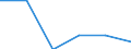 Unit of measure: Number / International Standard Classification of Education (ISCED 2011): Short-cycle tertiary education / Mobility: Study period and/or work placement / Geopolitical entity (partner): European Union - 27 countries (from 2020) / Sex: Total / Geopolitical entity (reporting): Sweden