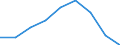 Unit of measure: Number / International Standard Classification of Education (ISCED 2011): Short-cycle tertiary education / Mobility: Study period and/or work placement / Geopolitical entity (partner): Europe / Sex: Males / Geopolitical entity (reporting): Latvia
