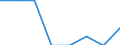 Unit of measure: Number / International Standard Classification of Education (ISCED 2011): Short-cycle tertiary education / Mobility: Study period and/or work placement / Geopolitical entity (partner): Europe / Sex: Males / Geopolitical entity (reporting): Malta