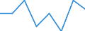 Unit of measure: Number / International Standard Classification of Education (ISCED 2011): Short-cycle tertiary education / Mobility: Study period and/or work placement / Geopolitical entity (partner): Europe / Sex: Males / Geopolitical entity (reporting): Portugal