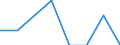 Unit of measure: Number / International Standard Classification of Education (ISCED 2011): Short-cycle tertiary education / Mobility: Study period and/or work placement / Geopolitical entity (partner): Europe / Sex: Males / Geopolitical entity (reporting): Slovenia