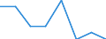 Unit of measure: Number / International Standard Classification of Education (ISCED 2011): Short-cycle tertiary education / Mobility: Study period and/or work placement / Geopolitical entity (partner): Europe / Sex: Males / Geopolitical entity (reporting): Sweden