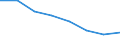 Unit of measure: Number / International Standard Classification of Education (ISCED 2011): Short-cycle tertiary education / Mobility: Study period and/or work placement / Geopolitical entity (partner): Europe / Sex: Females / Geopolitical entity (reporting): Denmark