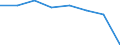 Unit of measure: Number / International Standard Classification of Education (ISCED 2011): Short-cycle tertiary education / Mobility: Study period and/or work placement / Geopolitical entity (partner): Europe / Sex: Females / Geopolitical entity (reporting): France