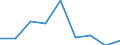 Unit of measure: Number / International Standard Classification of Education (ISCED 2011): Short-cycle tertiary education / Mobility: Study period and/or work placement / Geopolitical entity (partner): Europe / Sex: Females / Geopolitical entity (reporting): Latvia