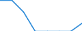 Unit of measure: Number / International Standard Classification of Education (ISCED 2011): Short-cycle tertiary education / Mobility: Study period and/or work placement / Geopolitical entity (partner): Europe / Sex: Females / Geopolitical entity (reporting): Malta