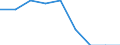 Unit of measure: Number / International Standard Classification of Education (ISCED 2011): Short-cycle tertiary education / Mobility: Study period and/or work placement / Geopolitical entity (partner): Europe / Sex: Females / Geopolitical entity (reporting): Netherlands