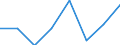 Unit of measure: Number / International Standard Classification of Education (ISCED 2011): Short-cycle tertiary education / Mobility: Study period and/or work placement / Geopolitical entity (partner): Europe / Sex: Females / Geopolitical entity (reporting): Portugal