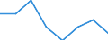 Unit of measure: Number / International Standard Classification of Education (ISCED 2011): Short-cycle tertiary education / Mobility: Study period and/or work placement / Geopolitical entity (partner): Europe / Sex: Females / Geopolitical entity (reporting): Slovenia