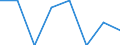 Unit of measure: Number / International Standard Classification of Education (ISCED 2011): Short-cycle tertiary education / Mobility: Study period and/or work placement / Geopolitical entity (partner): Europe / Sex: Females / Geopolitical entity (reporting): Sweden