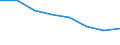 Unit of measure: Number / International Standard Classification of Education (ISCED 2011): Short-cycle tertiary education / Mobility: Study period and/or work placement / Geopolitical entity (partner): European Union - 27 countries (from 2020) / Sex: Total / Geopolitical entity (reporting): Denmark