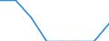 Unit of measure: Number / International Standard Classification of Education (ISCED 2011): Short-cycle tertiary education / Mobility: Study period and/or work placement / Geopolitical entity (partner): European Union - 27 countries (from 2020) / Sex: Total / Geopolitical entity (reporting): Malta