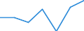 Unit of measure: Number / International Standard Classification of Education (ISCED 2011): Short-cycle tertiary education / Mobility: Study period and/or work placement / Geopolitical entity (partner): European Union - 27 countries (from 2020) / Sex: Total / Geopolitical entity (reporting): Portugal