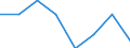 Unit of measure: Number / International Standard Classification of Education (ISCED 2011): Short-cycle tertiary education / Mobility: Study period and/or work placement / Geopolitical entity (partner): European Union - 27 countries (from 2020) / Sex: Total / Geopolitical entity (reporting): Slovenia