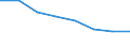 Unit of measure: Number / International Standard Classification of Education (ISCED 2011): Short-cycle tertiary education / Mobility: Study period and/or work placement / Geopolitical entity (partner): European Union - 27 countries (from 2020) / Sex: Males / Geopolitical entity (reporting): Denmark