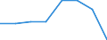 Unit of measure: Number / International Standard Classification of Education (ISCED 2011): Short-cycle tertiary education / Mobility: Study period and/or work placement / Geopolitical entity (partner): European Union - 27 countries (from 2020) / Sex: Males / Geopolitical entity (reporting): France