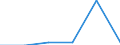 Unit of measure: Number / International Standard Classification of Education (ISCED 2011): Short-cycle tertiary education / Mobility: Study period and/or work placement / Geopolitical entity (partner): Europe / Sex: Total / Geopolitical entity (reporting): Malta