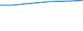 Unit of measure: Number / International Standard Classification of Education (ISCED 2011): Tertiary education (levels 5-8) / ISCED Fields of education and training (ISCED-F 2013): Total / Sex: Total / Geopolitical entity (reporting): Belgium