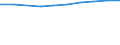Unit of measure: Number / International Standard Classification of Education (ISCED 2011): Tertiary education (levels 5-8) / ISCED Fields of education and training (ISCED-F 2013): Total / Sex: Total / Geopolitical entity (reporting): Czechia