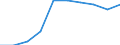 Unit of measure: Number / International Standard Classification of Education (ISCED 2011): Tertiary education (levels 5-8) / ISCED Fields of education and training (ISCED-F 2013): Total / Sex: Total / Geopolitical entity (reporting): Denmark