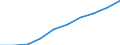 Unit of measure: Number / International Standard Classification of Education (ISCED 2011): Tertiary education (levels 5-8) / ISCED Fields of education and training (ISCED-F 2013): Total / Sex: Total / Geopolitical entity (reporting): Estonia