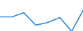 Unit of measure: Number / International Standard Classification of Education (ISCED 2011): Tertiary education (levels 5-8) / ISCED Fields of education and training (ISCED-F 2013): Total / Sex: Total / Geopolitical entity (reporting): Greece