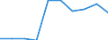 Unit of measure: Number / International Standard Classification of Education (ISCED 2011): Tertiary education (levels 5-8) / ISCED Fields of education and training (ISCED-F 2013): Total / Sex: Total / Geopolitical entity (reporting): Croatia
