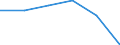 Unit of measure: Number / International Standard Classification of Education (ISCED 2011): Tertiary education (levels 5-8) / ISCED Fields of education and training (ISCED-F 2013): Total / Sex: Total / Geopolitical entity (reporting): Italy