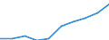 Unit of measure: Number / International Standard Classification of Education (ISCED 2011): Tertiary education (levels 5-8) / ISCED Fields of education and training (ISCED-F 2013): Total / Sex: Total / Geopolitical entity (reporting): Cyprus