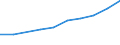 Unit of measure: Number / International Standard Classification of Education (ISCED 2011): Tertiary education (levels 5-8) / ISCED Fields of education and training (ISCED-F 2013): Total / Sex: Total / Geopolitical entity (reporting): Latvia