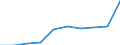 Unit of measure: Number / International Standard Classification of Education (ISCED 2011): Tertiary education (levels 5-8) / ISCED Fields of education and training (ISCED-F 2013): Total / Sex: Total / Geopolitical entity (reporting): Luxembourg