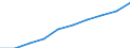 Unit of measure: Number / International Standard Classification of Education (ISCED 2011): Tertiary education (levels 5-8) / ISCED Fields of education and training (ISCED-F 2013): Total / Sex: Total / Geopolitical entity (reporting): Austria