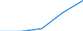 Unit of measure: Number / International Standard Classification of Education (ISCED 2011): Tertiary education (levels 5-8) / ISCED Fields of education and training (ISCED-F 2013): Total / Sex: Total / Geopolitical entity (reporting): Poland