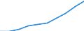 Unit of measure: Number / International Standard Classification of Education (ISCED 2011): Tertiary education (levels 5-8) / ISCED Fields of education and training (ISCED-F 2013): Total / Sex: Total / Geopolitical entity (reporting): Portugal
