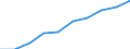 Unit of measure: Number / International Standard Classification of Education (ISCED 2011): Tertiary education (levels 5-8) / ISCED Fields of education and training (ISCED-F 2013): Total / Sex: Total / Geopolitical entity (reporting): Romania