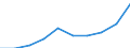 Unit of measure: Number / International Standard Classification of Education (ISCED 2011): Tertiary education (levels 5-8) / ISCED Fields of education and training (ISCED-F 2013): Total / Sex: Total / Geopolitical entity (reporting): Slovenia